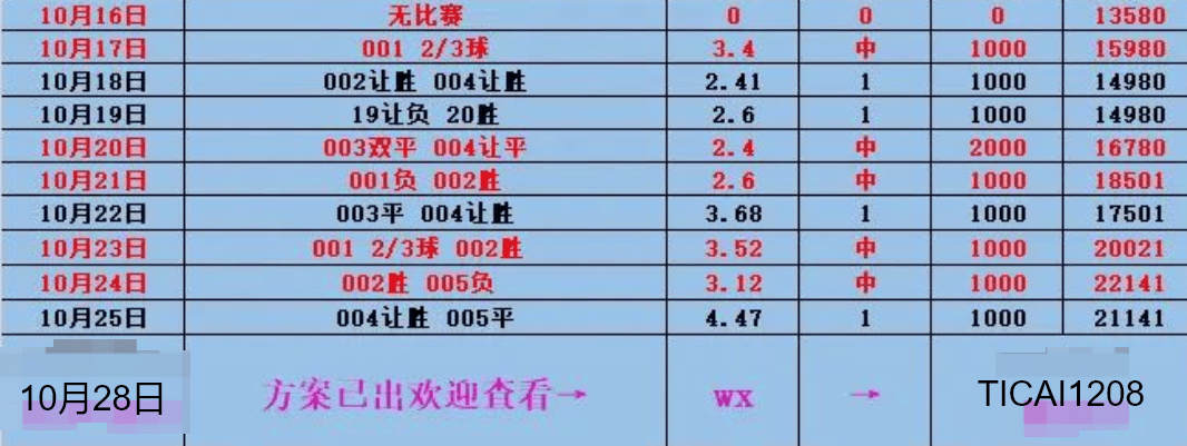 国际比赛中球队实力对比分析