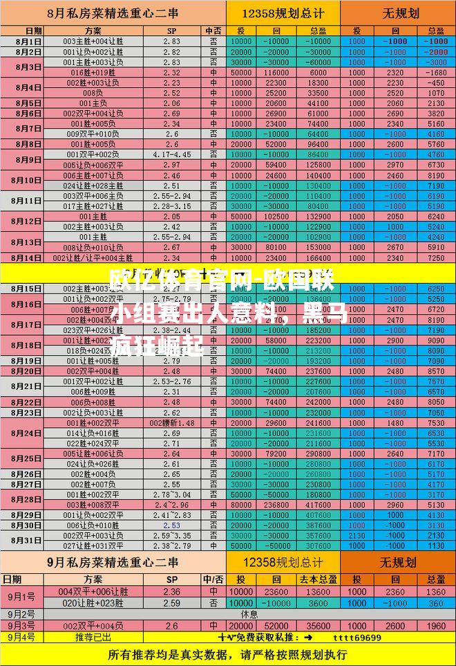 欧国联小组赛出人意料，黑马疯狂崛起