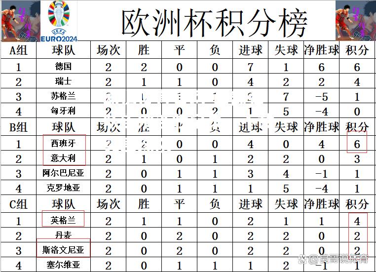 西部强队告别连胜纪录，不敌突围球队