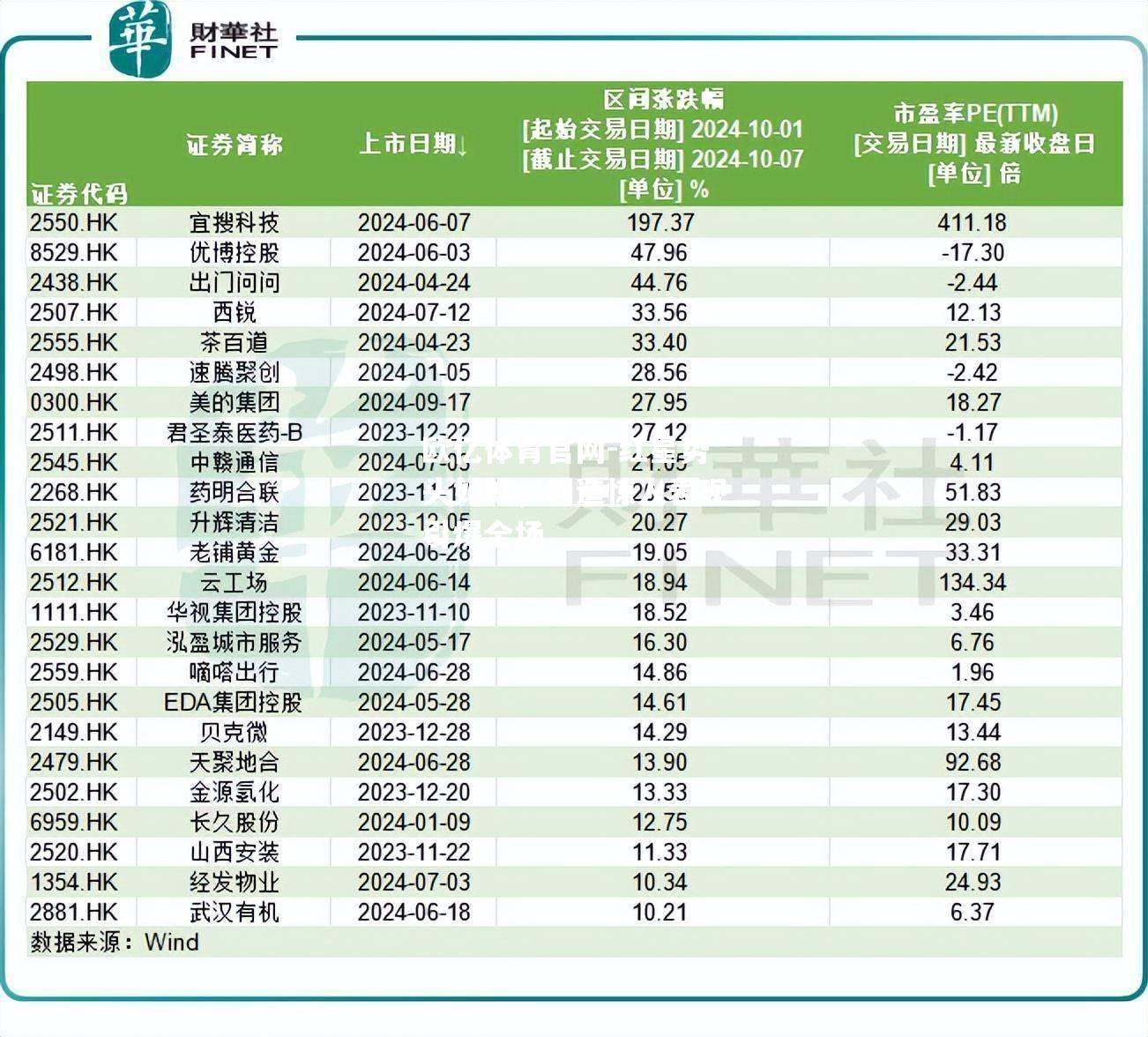 红星势头如虹，创造惊人表现引爆全场