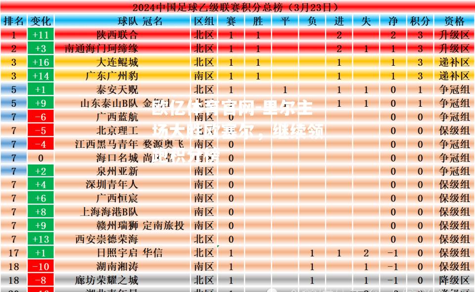 里尔主场大胜欧塞尔，继续领跑积分榜