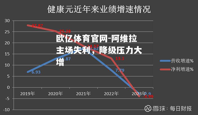 阿维拉主场失利，降级压力大增